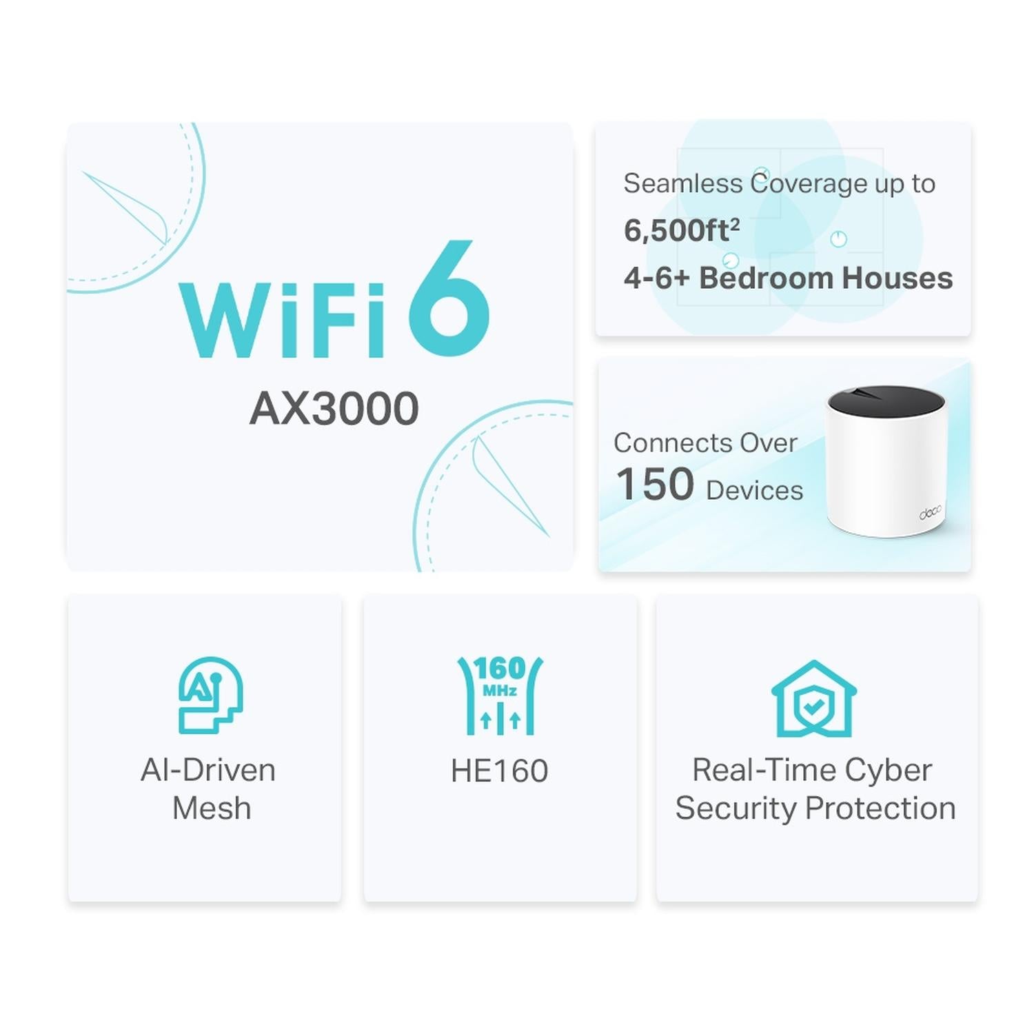 Sistema Wi-Fi 6 Mesh AI Doble Banda AX3000, DECO X55(2-PACK)